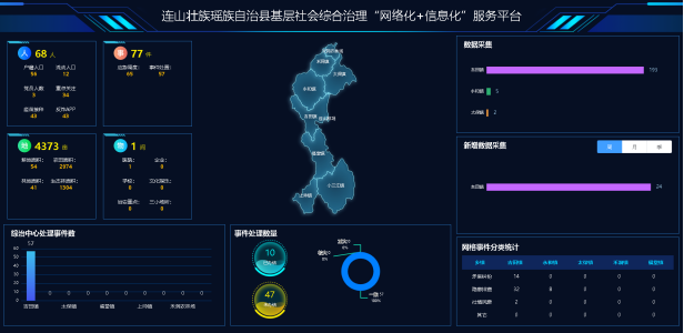 连山基层社会综合治理“网格化”＋“信息化”服务平台项目建设启动