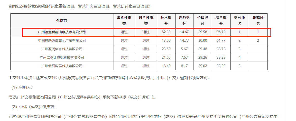 BG大游集团喜提大标！ 智慧校园一卡通，助力广州市技师学院校园信息化建设